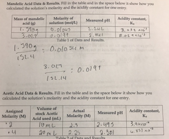 Mandelic Acid Data & Results. Fill in the table and in the space below it show how you calculated the solutions molarity and the acidity constant for one entry solution (mol/L) Measured pH Acidity co Ka Mass of mandelicMolarity of acid (g) 2. LuL l a oz 9? Table 1 of Data and Results 1310 1S1. ? 3. 0L : 0. 01 9 1 51.14 Acetic Acid Data & Results. Fill in the table and in the space below it show how you calculated the solutions molarity and the acidity constant for one entry Volume of Actual Acid used (mL) Molarity (M) Measured pH Acidity constant, pH Ka 2.413 2 30 ‘? a0 m 25 Table 2 of Data and Results