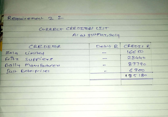 Requeirement 2 or CORRECT CREDITORS CIST Arat 3 ist may, 2019 DebitR CREDITOR 2019 cimited Fritz Suppliers Bally many facture