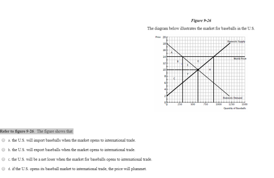 Figure 9-26 The diagram below illustrates the market for baseballs in the U.S. Price mestic Supply World Pride Domestk Demand
