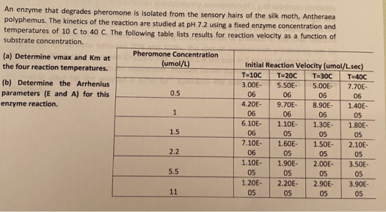 An enzyme that degrades pheromone is isolated from the sensory hairs of the silk moth, Antheraea polyphemus. The kinetics of