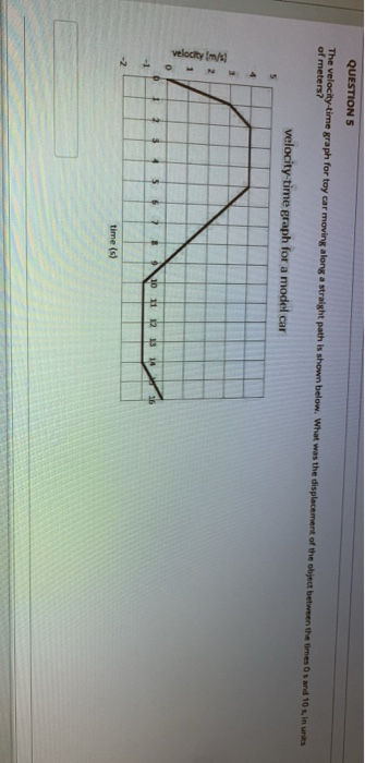 QUESTIONS The velocity time graph for toy car moving along a straight path is shown below. What was the displacement of the o