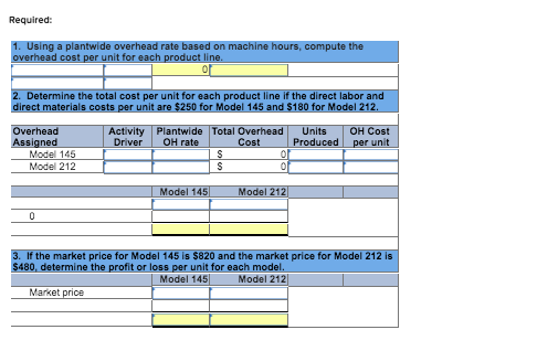 Required: 1. Using a plantwide overhead rate based on machine hours, compute the overhead cost per unit for each product line