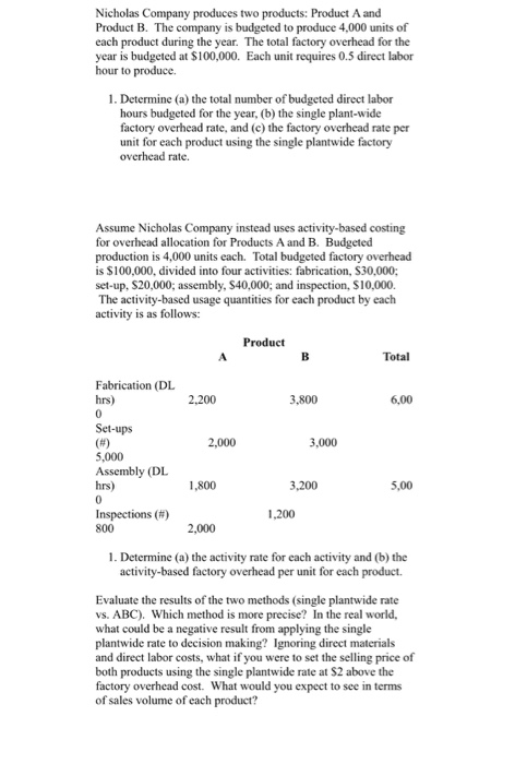 Nicholas Company produces two products: Product A and Product B. The company is budgeted to produce 4,000 units of each produ