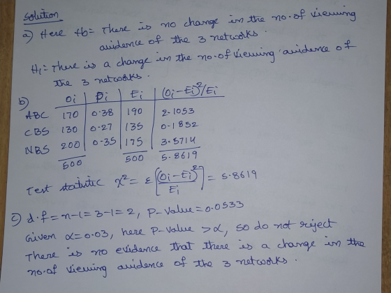 solution a) Here th= There is no change in the no. of viening auidence of the 3 networks. Hi there is a change in the no of v