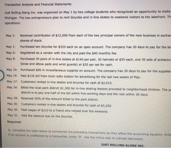Transaction Analysis and Financial Statements Just Rolling Along Inc. was organized on May 1 by two college students who reco
