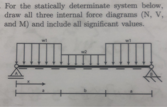 For the statically determinate system below, draw all three internal force diagrams (N, V, and M) and include all significant