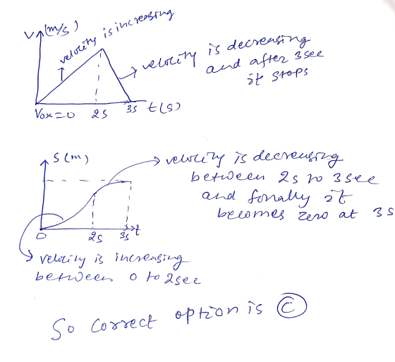 velocity is increasing Hrelocity is decreasing (mys ) and after 3 see it stops Voxzo 25 35 tls2 Smy veurety is decreasing be
