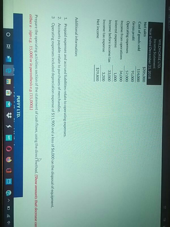 WILDHORSE LTD. Income Statement Year Ended December 31, 2018 Net sales $205,000 Cost of goods sold 114.000 Gross profit 91,00