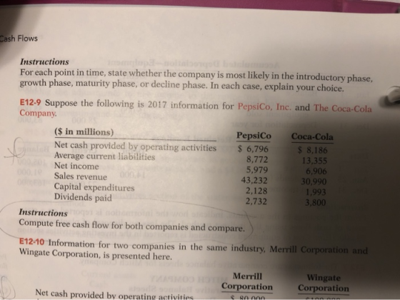 Cash Flows Instructions For each point in time, state whether the company is most likely in the introductory phase, growth ph