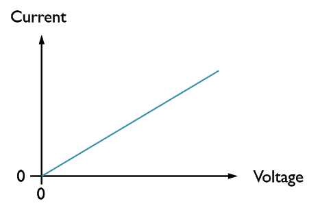Current Voltage