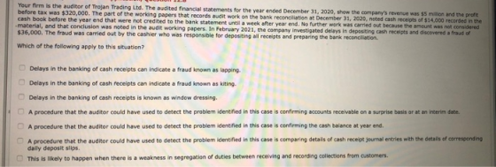 Your firm is the auditor of Trojan Trading Ltd. The audited financial statements for the year ended December 31, 2020, show t