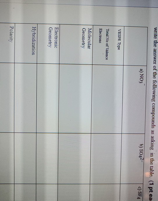 write the answer of the following compounds as asking in the table. (1 pt ea a) NO3 b) SO42- c) SF4 VESPR Type Total No of Va