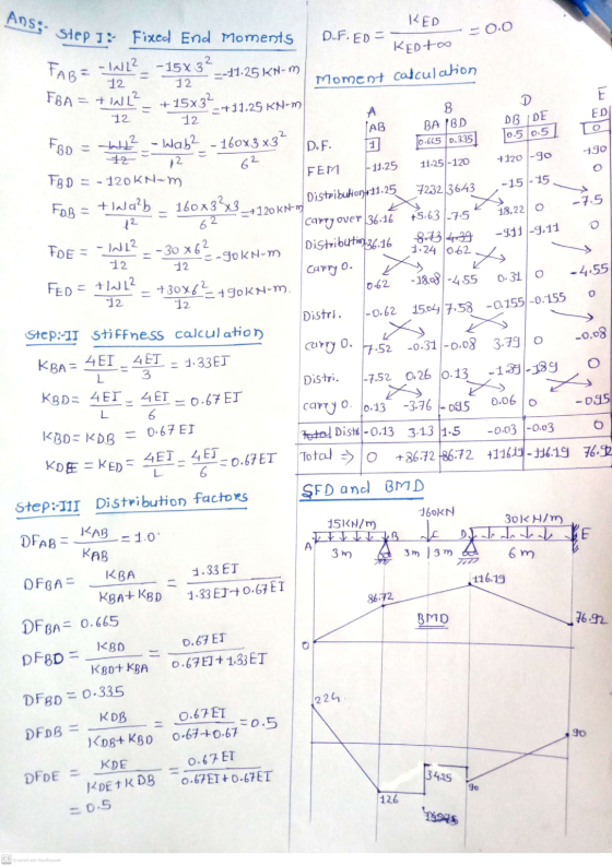 Ans:- KED DB DE 0.5 0.5 O 190 O -15 - 15 Distribution +11.25 -7.5 18.22 O -911-9.11 FOB = + lala²b 6 - 30x62 FED = tad 12 12