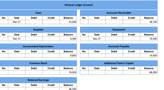 General Ledger Account Cash Accounts Receivable Debit Credit No. Debit Credit No. Date Date Dec 31 Balance 43,500 Balance 46,