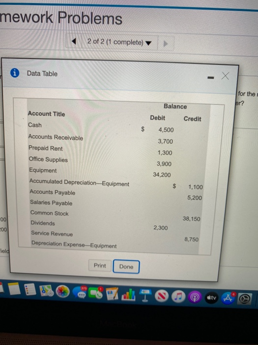 mework Problems 2 of 2 (1 complete) 0 Data Table for the er? Balance Debit Credit 4,500 3,700 1,300 3,900 34,200 Account Titl