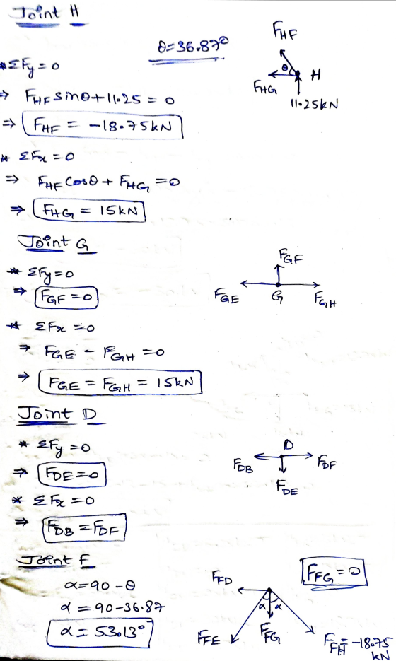 Toint H FAF 0-36.890 RH FAG T 11:25kn *£Fy=0 => Fue Sino+11.25 = 0 => FHF = -18.75kNT A E Fx = 0 → FHF Coso + FAG=0 → FHG = 1