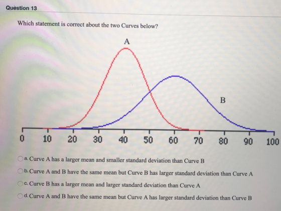 Question 13 Which statement is correct about the two Curves below? . B 0 10 20 30 40 50 60 70 80 90 100 a. Curve A has a larg