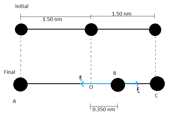 Initial 1.50 nm 1.50 nm Final 0.350 nm