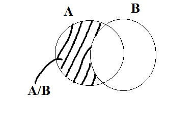 A/B