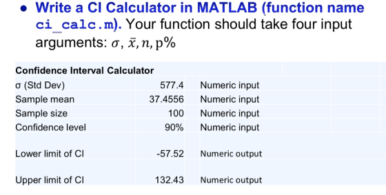 ·Write a Cl Calculator in MATLAB (function name ci_calc.m). Your function should take four input arguments: σ, x,n, p% Confidence Interval Calculator σ (Std Dev) Sample mean Sample size Confidence level 577.4 37.4556 100 90% Numeric input Numeric input Numeric input Numeric input Lower limit of Cl -57.52 Numeric output Upper limit of Cl 132.43 Numeric output