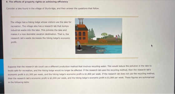8. The effects of property rights on achieving efficiency Consider a lake found in the village of Sturridge, and then answer