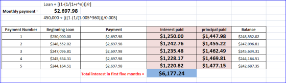 Monthly payment = Loan = [(1-(1/(1+r^n}}}/r] $2,697.98 450,000 = [((1-(1/(1.0054360)}}/0.005] Payment Number Balance Beginnin