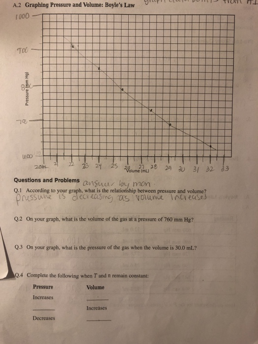 A.2 Graphing Pressure and Volume: Boyles Law 1000 - Pressure (mm Hg) 100 HHHH zow 21 22 23 24 25 26 28 29 30 31 32 33 Questi