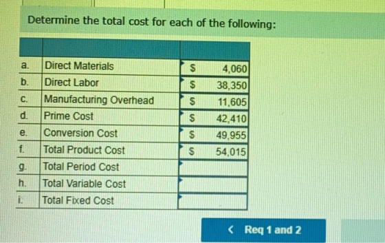 Determine the total cost for each of the following: a. C. Direct Materials Direct Labor Manufacturing Overhead Prime Cost Con