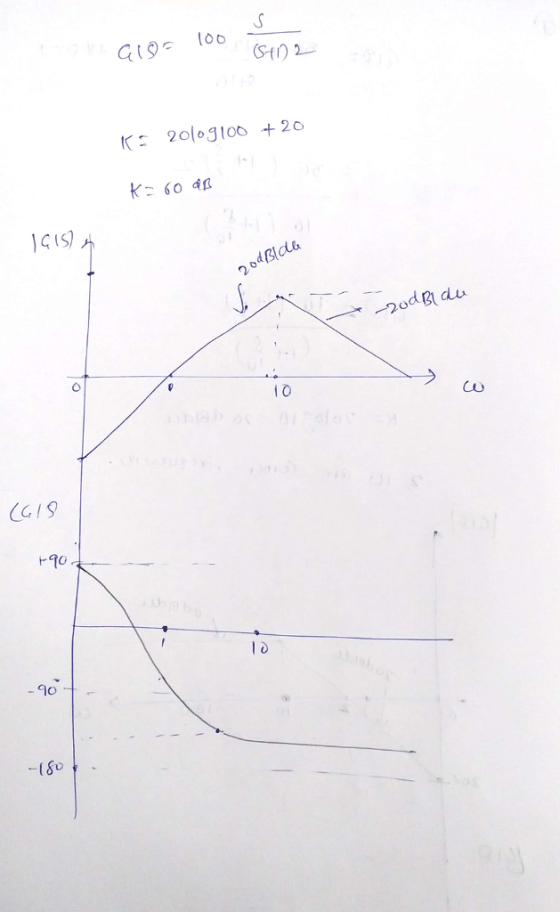 :2olog1oo +20 2odg du 10 CO CG/9 -90