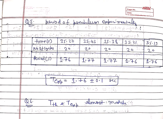PAJ Page No. Date: w.mir.mullochour.com Qo TRE bevod of pendulum experimentally Commons st 35:3835:21. 135.27 35. 43 35.29 ti