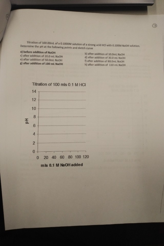 Titration of 100.00mL of a 0.1000M solution of a strong acid HCl with 0.100M NaOH solution. Determine the pH at the following