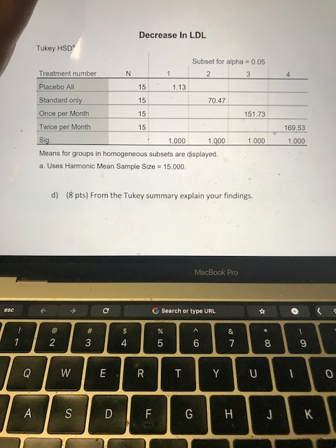 Decrease In LDL Tukey HSD Subset for alpha 0.05 Treatment number Placebo All Standard only Once per Month Twice per Month Si Means for groups in homogeneous subsets are displayed. a. Uses Harmonic Mean Sample Size 15.000 15 15 15 15 1.13 70.47 151.73 169.53 1.000 1.000 d) (8 pts) From the Tukey summary explain your findings. MacBook Pro G Search or type URL 258 4 6