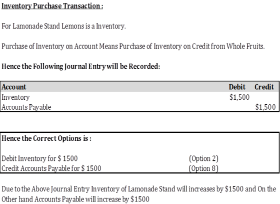Inventory Purchase Transaction: For Lamonade Stand Lemons is a Inventory. Purchase of Inventory on Account Means Purchase of