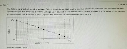 The folowing graph o the voltage vu distance do tromen positive electrode berween two charged parallel o the voltag V-01. What is the value of