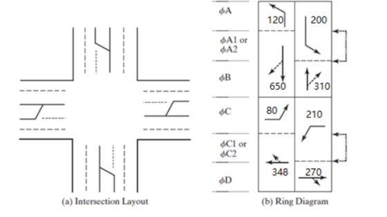 ΦΑ 120 200 J. A1 or DA2 ΦΒ Vasco 650 310 7 IC ФС 80 210 AC1 or 6C2 348 270 AD (a) Intersection Layout (b) Ring Diagram