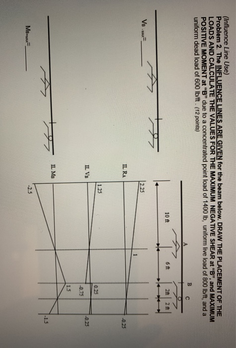 (Influence Line Use) Problem 2. The INFLUENCE LINES ARE GIVEN for the beam below. DRAW THE PLACEMENT OF THE LOADS AND CALCULA