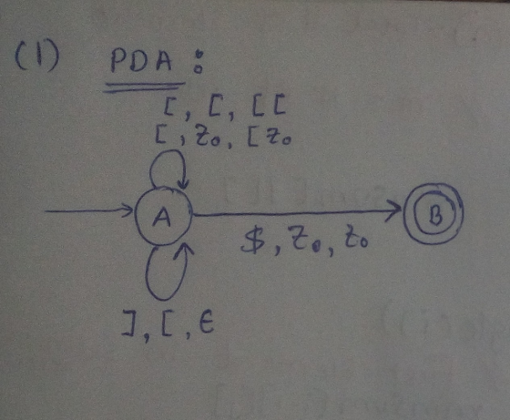 CI) PDA , C, CC ヲ