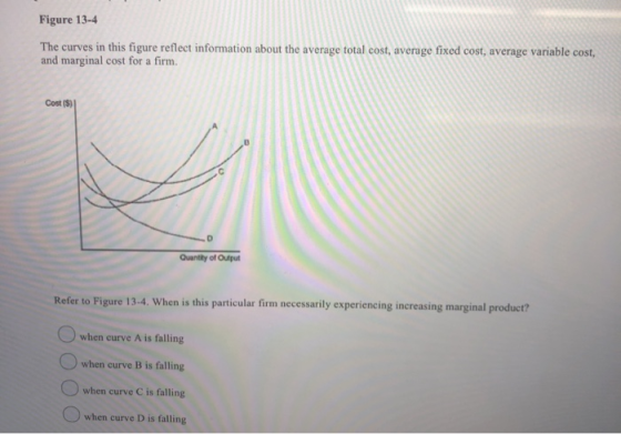 Figure 13-4 The curves in this figure reflect information about the average total cost, average fixed cost, average variable