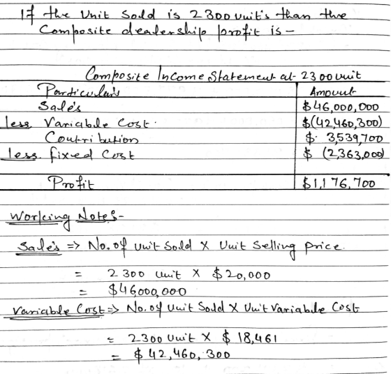 the Unit Sold is 2 300 vuits than the Compesite deadenship pofit is- Composite InCome Statemeu- al- 23 00 vuit Particulus S