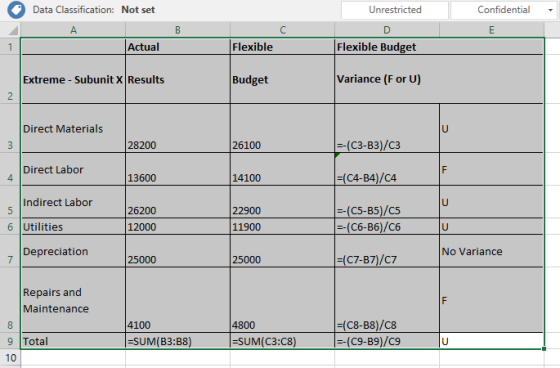 Data Classification: Not set Unrestricted Confidential В E Flexible Budget Flexible Actual 1 Variance (F or U) Extreme - Subu