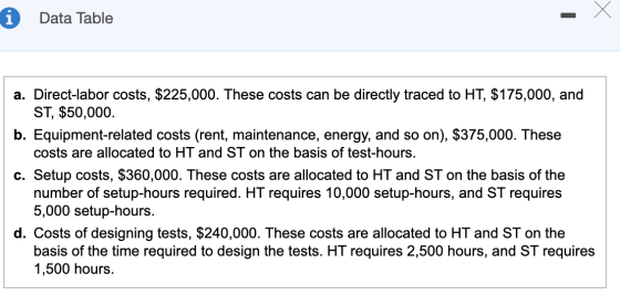 Data Table a. Direct-labor costs, $225,000. These costs can be directly traced to HT, $175,000, and ST, $50,000. b. Equipment