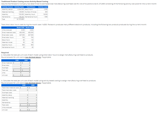 Traditional Product Costing versus Activity-Based Costing Assume that Panasonic Company has determined its estimated total ma