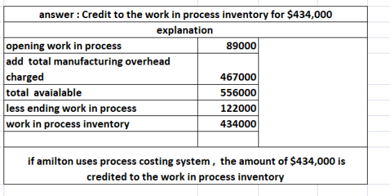 answer: Credit to the work in process inventory for $434,000 explanation opening work in process 89000 add total manufacturin