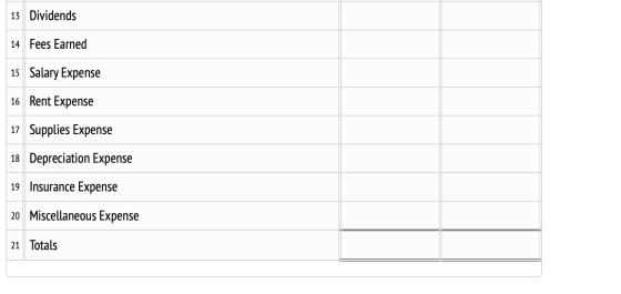 13 Dividends 14 Fees Earned 15 Salary Expense 16 Rent Expense 17 Supplies Expense 18 Depreciation Expense 19 Insurance Expens