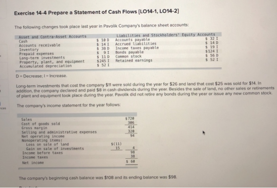 Exercise 14-4 Prepare a Statement of Cash Flows [LO14-1, LO14-2] The following changes took place last year in Pavolik Compan