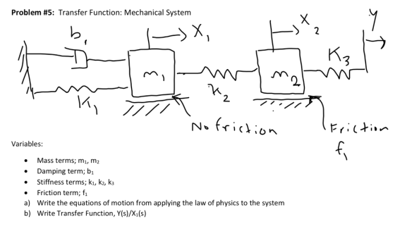 Problem #5: Transfer Function: Mechanical System 3 2. Variables: Mass terms; mi, m2 Damping term; b1 Stiffness terms; ki, k2, k3 Friction term; f Write the equations of motion from applying the law of physics to the system Write Transfer Function, Y(s)/X1(s) a) b)