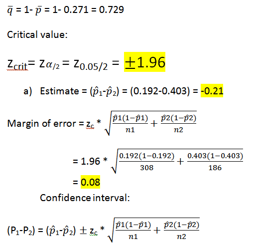 q = 1-p-1-0.271 = 0.729 Critical value: = ±1.96 Zerit-42-Z0.05/2- Estimate-(p1-p2)-(0.192-0.403)--0.21 a) 2(1-p2) |P1(1-01) M