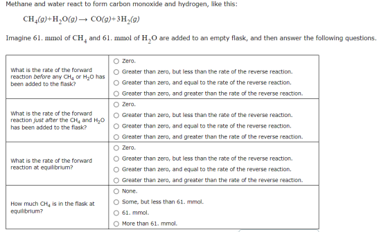 Methane and water react to form carbon monoxide and hydrogen, like this: CH(g)+H20(g) → CO(g)+3H (9) Imagine 61. mmol of CH4
