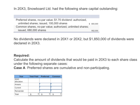 In 20X3, Snowboard Ltd. had the following share capital outstanding: Preferred shares, no-par value; $1.70 dividend: authoriz
