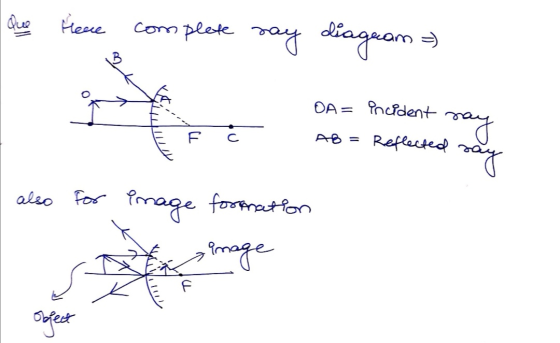 Que fere complete say diagram =) 17 DA= Pncident say AB= Reflected sa с I also for image formation object onet